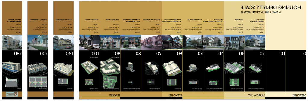 Housing Density Scale